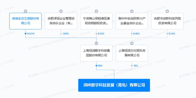 嶺南股份青島新設公司 布局數(shù)字文化創(chuàng)意軟件開發(fā)新賽道